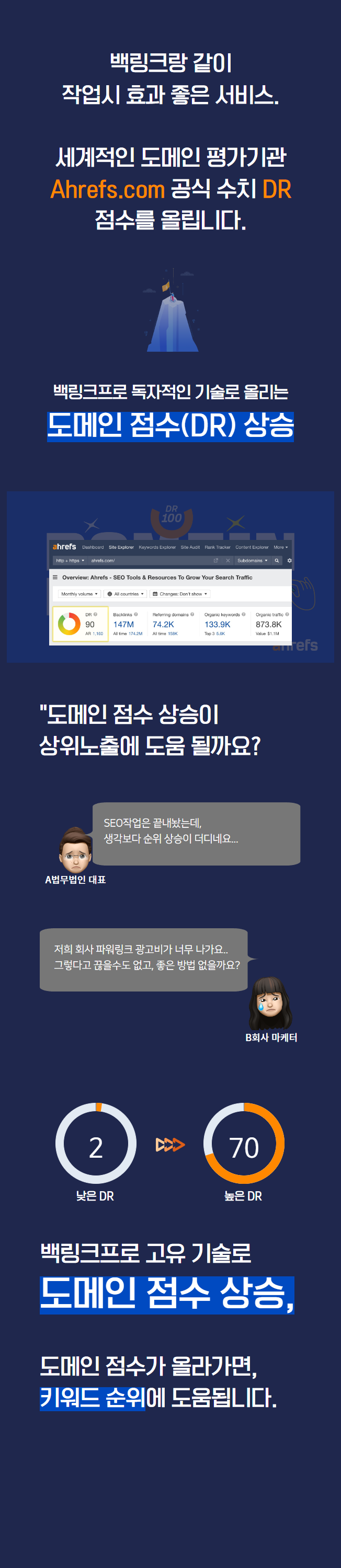 도메인 점수상승 디테일1